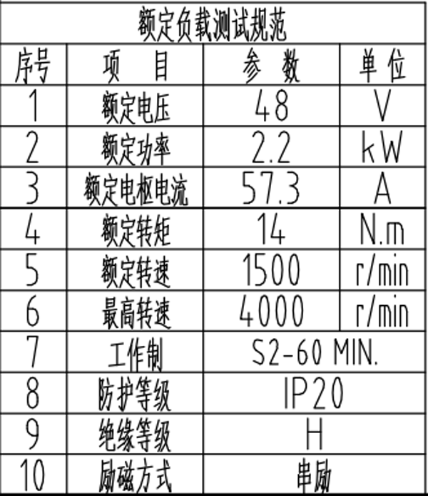 軌道車電機(jī) 承重10噸、15噸、20噸