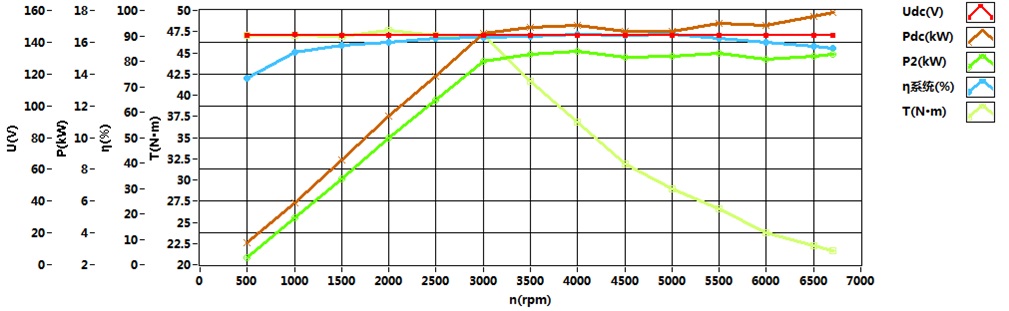 永磁同步電機(jī)TZQ180-15KW-144v