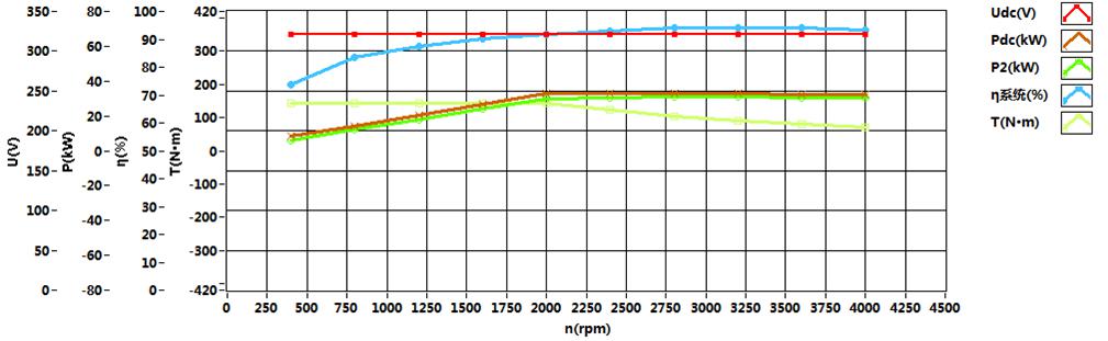 TZQ180-30KW-312V