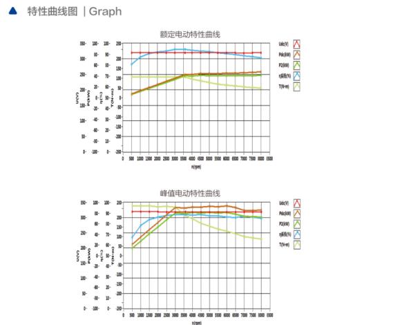 TZQ230-53-345V永磁同步電機(jī)