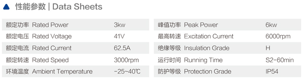 物流車驅動解決方案 3KW交流電機